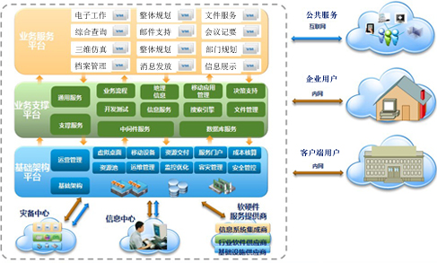 正睿云计算解决方案首页