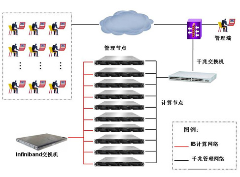 mysql性能调优与架构设计书_mysql性能调优与架构设计 书_高性能计算机 架构