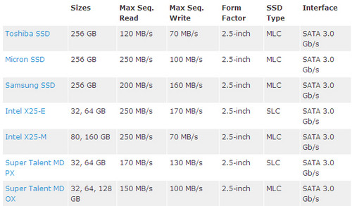 ֥256GB MLC̬Ӳ 