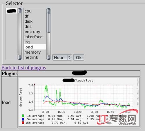 RRDtool