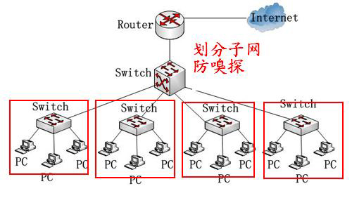 ͼ12