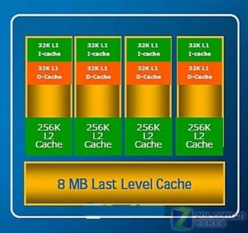 Core i7Ȩ 