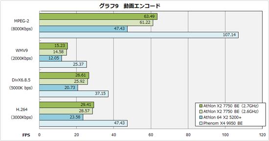 K10˫Athlon X2 7750ʽ ʵ