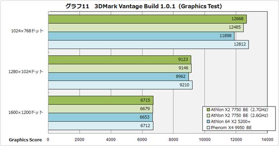K10˫Athlon X2 7750ʽ ʵ
