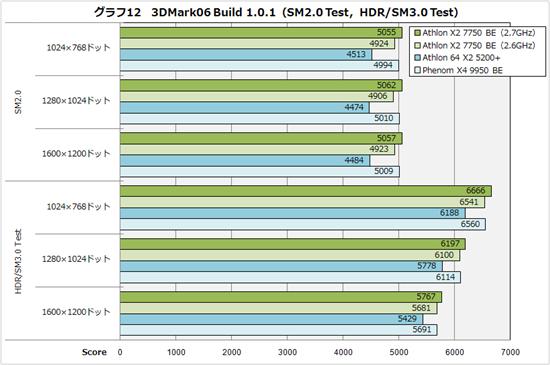K10˫Athlon X2 7750ʽ ʵ