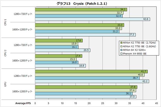 K10˫Athlon X2 7750ʽ ʵ