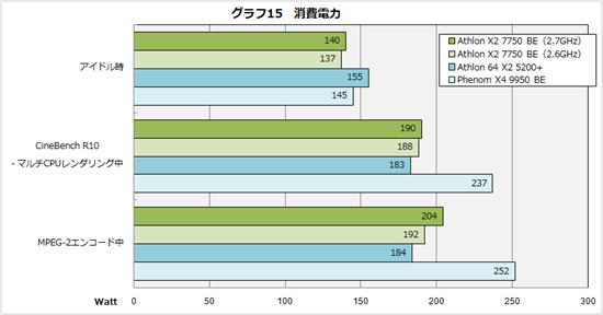 K10˫Athlon X2 7750ʽ ʵ