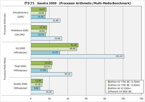 K10˫Athlon X2 7750ʽ ʵ