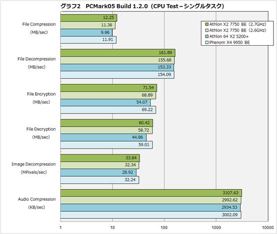 K10˫Athlon X2 7750ʽ ʵ