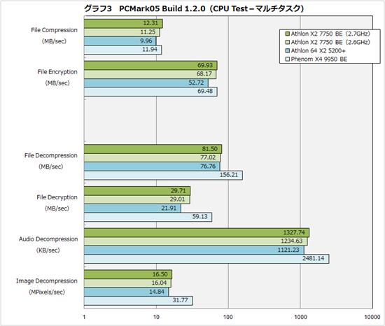 K10˫Athlon X2 7750ʽ ʵ