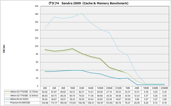 K10˫Athlon X2 7750ʽ ʵ