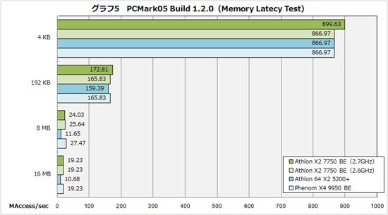 K10˫Athlon X2 7750ʽ ʵ