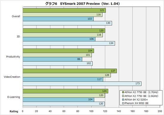 K10˫Athlon X2 7750ʽ ʵ