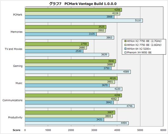 K10˫Athlon X2 7750ʽ ʵ