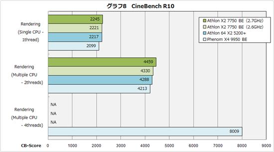 K10˫Athlon X2 7750ʽ ʵ
