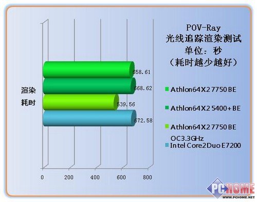 Athlon X2 7750BE