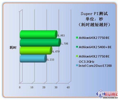 Athlon X2 7750BE