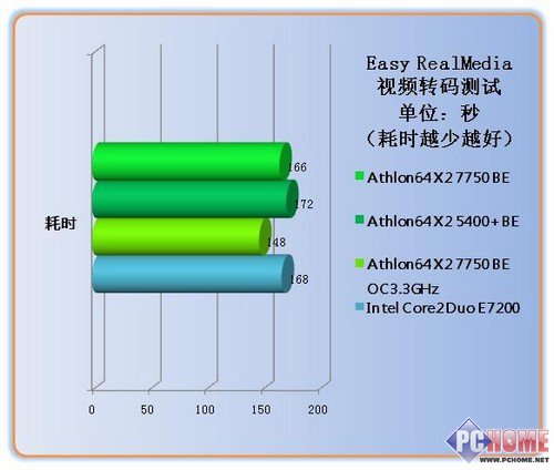 Athlon X2 7750BE