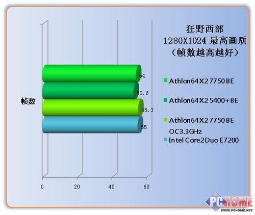 Athlon X2 7750BE