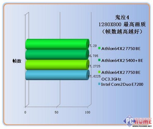 Athlon X2 7750BE