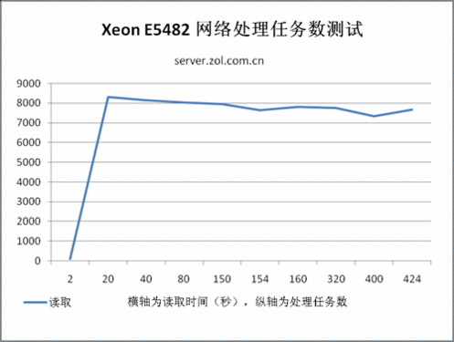 45߽Xeon5482(6)