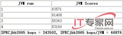 45nm Intel Xeon E5420