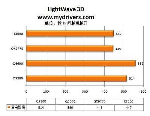 ǿ Ӣض45nm Q9300 
