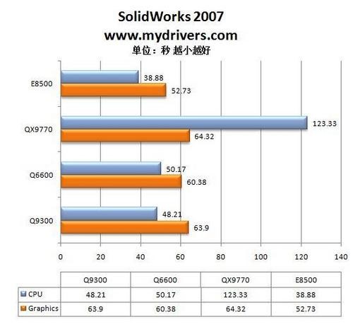 ǿ Ӣض45nm Q9300 