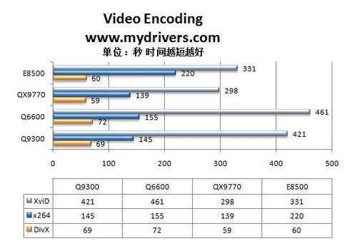 ǿ Ӣض45nm Q9300 