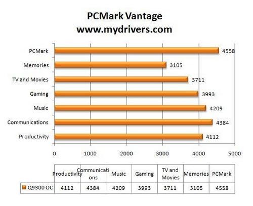 ǿ Ӣض45nm Q9300 