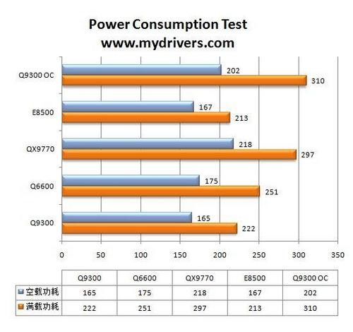 ǿ Ӣض45nm Q9300 
