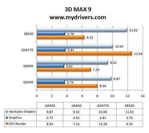 ǿ Ӣض45nm Q9300 