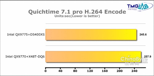 Quicktime 7.1pro Test