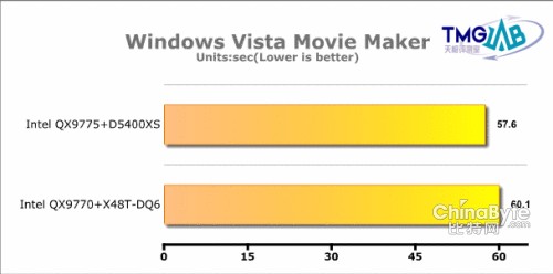 Movie Maker Test