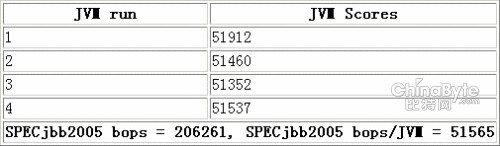 Intel Xeon E5335