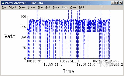 Xeon E5420ƽ̨ͼ