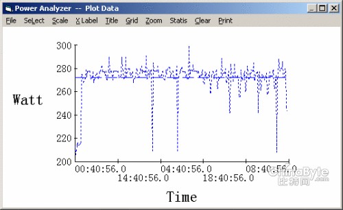 Xeon E5335ƽ̨ͼ