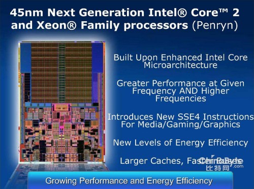 Intel Xeon E5420
