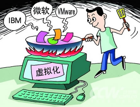 Windows Server 2008 Hyper-vǳ 