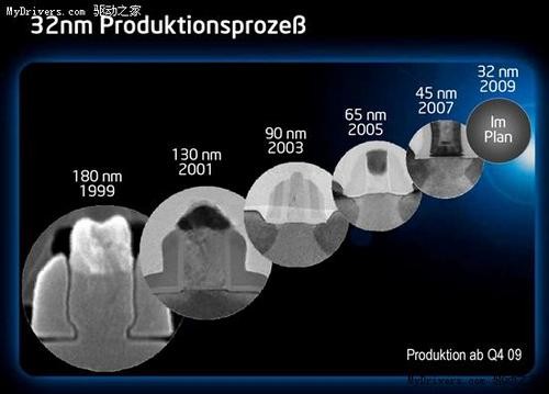 IntelȫռNehalem Ͷ32nm 