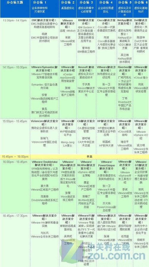 ܻ VMware09ʢ 