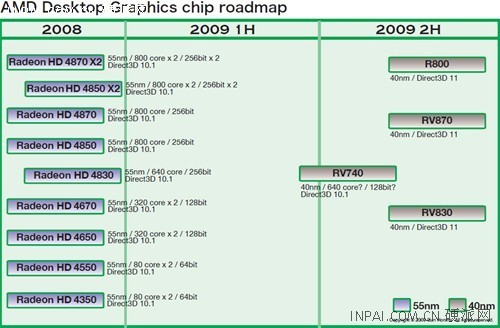 ռDX11 ATI/NVIDIA·ͼ 