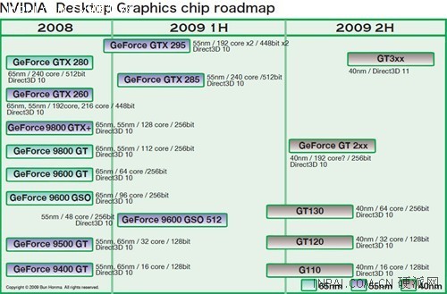 ռDX11 ATI/NVIDIA·ͼ 