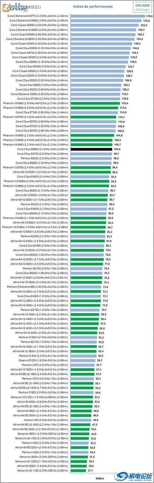 50Intel vs 50AMD Ҫuֵο
