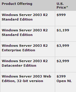 Win Server 08