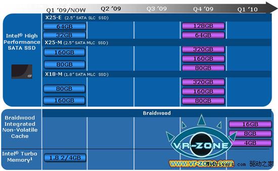 Intel̬Ӳ̴ 