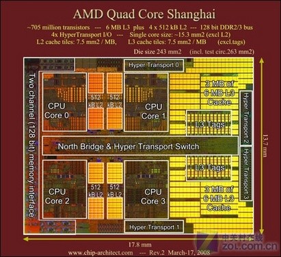 AMD߶˴չ 