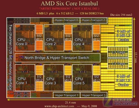 AMD߶˴չ 
