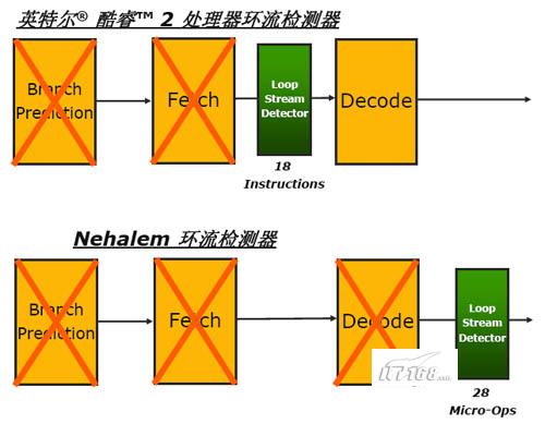 Nehalm