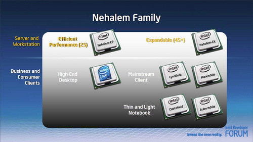 Intel Core i5/i3ϸڽ 